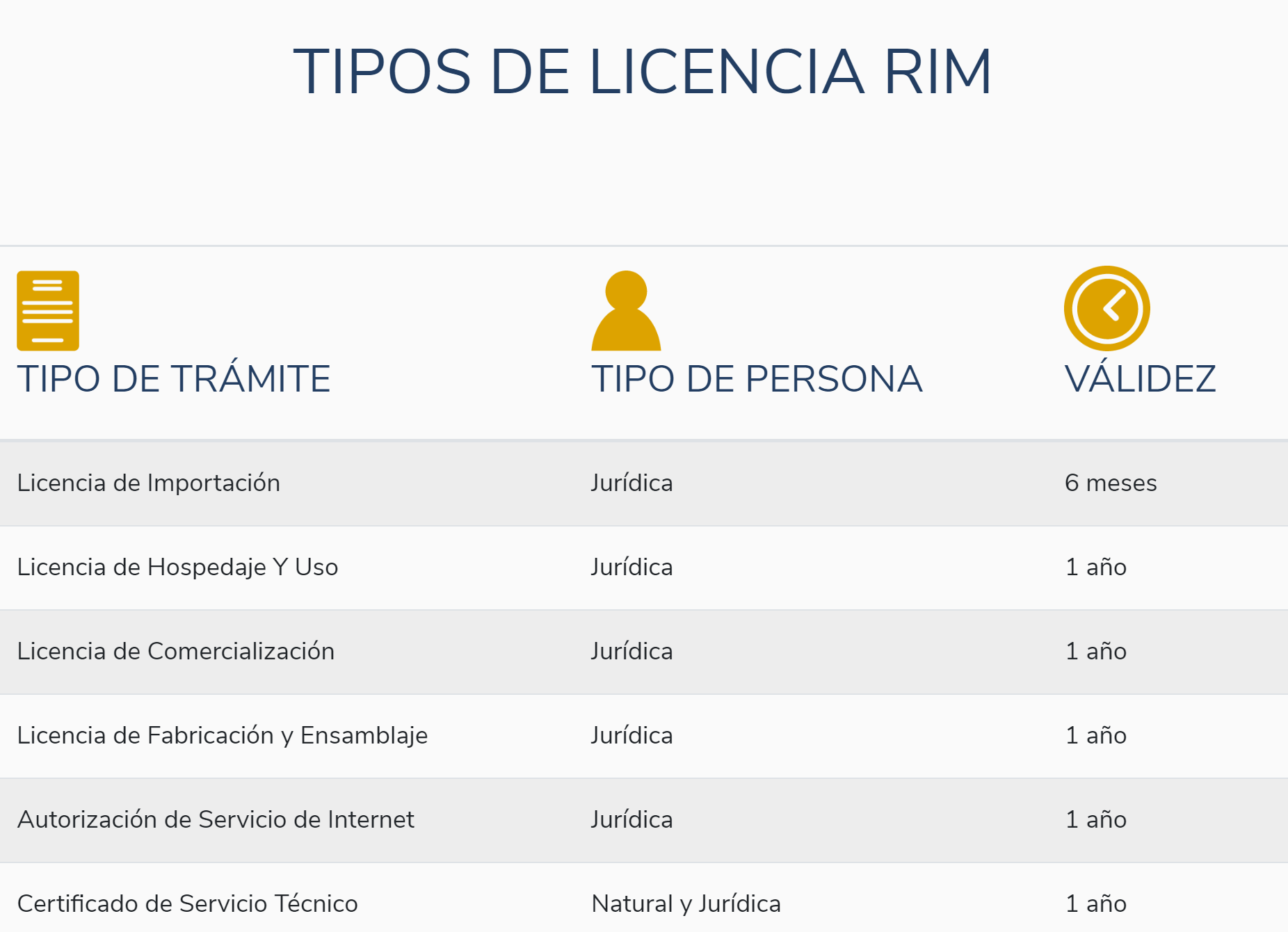 TIPOS_DE_LICENCIA_RIM.PNG